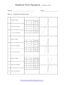 Relations From Equations Worksheet
