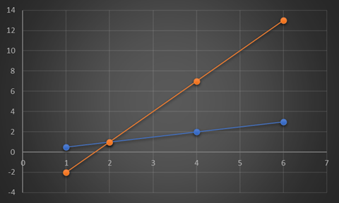 Solution Graphed