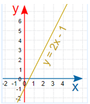 Plotting Inequalities