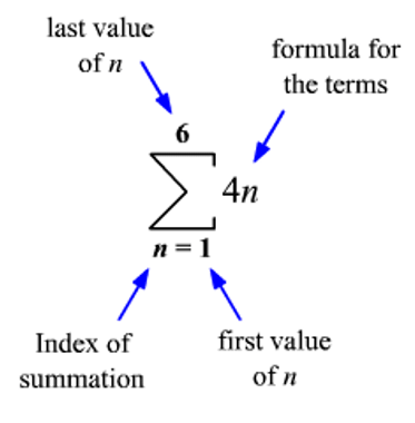 Sigma Series Example