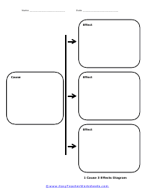 1 Cause and 3 Effects Diagram