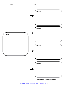 1 Cause and 4 Effects Diagram