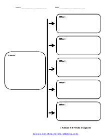 1 Cause and 5 Effects Diagram