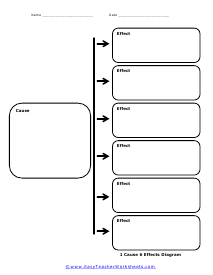 1 Cause and 6 Effects Diagram