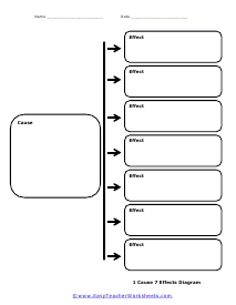 1 Cause and 7 Effects Diagram