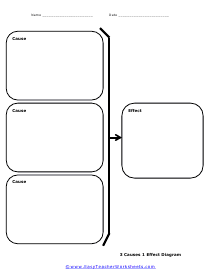 3 Causes and 1 Effect Diagram