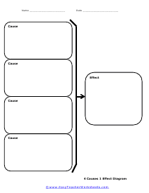 4 Causes and 1 Effect Diagram