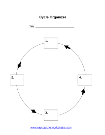 Cycle Organizer Worksheet