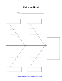 Fishbone Model