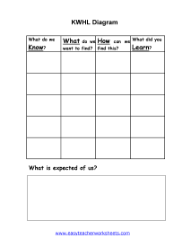 KWHL Worksheet