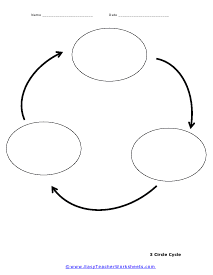 3 Circle Cycle