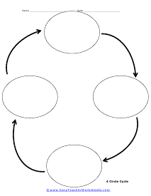 4 Circle Cycle