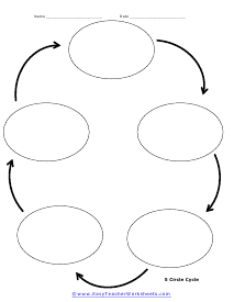 5 Circle Cycle