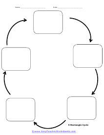 5 Rounded Rectangle Cycle