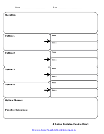 Thoughts to Decisions Chart