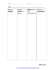 Standard KWHL Chart