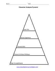 Analysis Pyramid Organizer