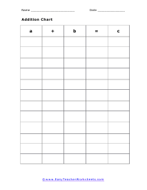 Addition Chart