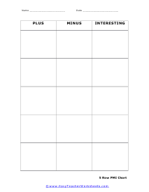 5 Row PMI Chart