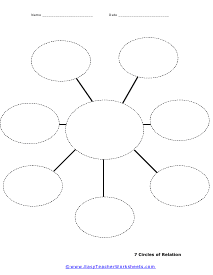 7 Circles of Relation Diagram