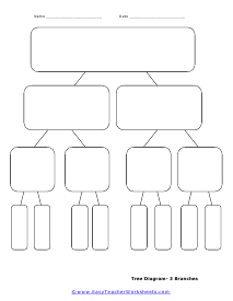 3 Branches Worksheet