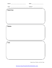 Beginning, Middle, and End Map