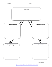 Plot Diagram