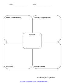 Concept Chart