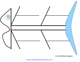 Basic Fishbone Diagram