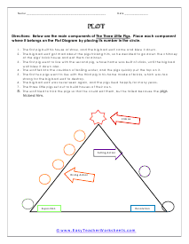 Three Little Pigs Worksheet