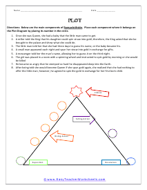 Rumpelstiltskin Worksheet