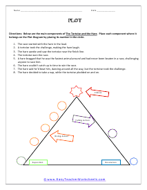 Tortoise and the Hare Worksheet