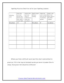 Practice Chart  Worksheet