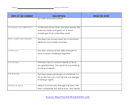 Hero's Journey Worksheet 2