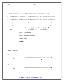 Addition on a Number Line Lesson