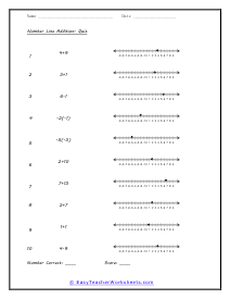 Addition on Number Line Quiz