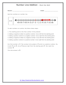 Meet a Number Line Lesson