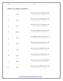 Number Line Addition Worksheet 1