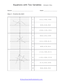 Single Step Equation Worksheet