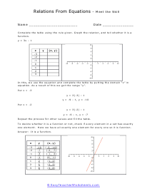 Relations from Equations Lesson