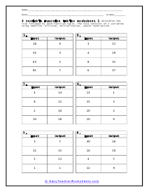 Variable Tables Worksheet 1