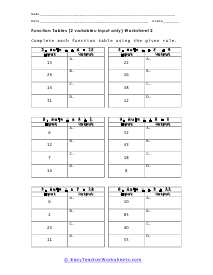 Known Tables Worksheet 2