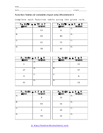 Reverse Tables Worksheet 2