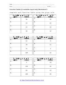 Reverse Worksheet 4