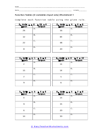 3 Variables Inputs Worksheet 1