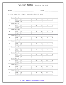 10 Tables Worksheet