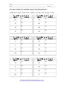 Known Tables (2 variables-input only) Worksheet 1