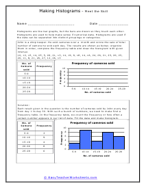 Histogram Worksheets