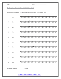 positive and negative integers number line