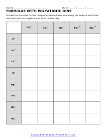 Formulas of Polyatomic Ions Worksheet